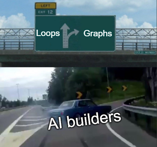 Graph Engineering